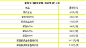 今日金价是多少,多空博弈加剧