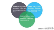 seo优化网络推广,提升网站排名与品牌影响力的全方位策略