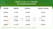 601908股票,最新价3.99元”