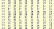 12星座查询,探索你的星座特质与命运轨迹