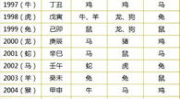 生肖排位表,揭秘十二生肖的神秘排序与命运关联