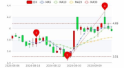 华胜天成股票,科技股翘楚，引领行业新风向