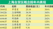 自贸区跨境通网站,打造国际贸易新枢纽，助力经济全球化