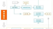 网站制,AI智能生成TDK与网站模板应用指南