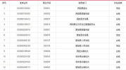 社保局的咨询电话是多少,12333，您的社保问题解答热线”